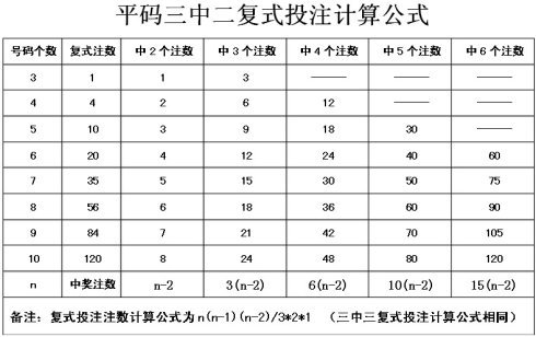 八碼復(fù)式三中三中四個號碼的組合奧秘