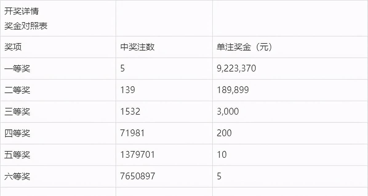 香港今晚開(kāi)獎(jiǎng)結(jié)果查詢與開(kāi)獎(jiǎng)號(hào)碼解析