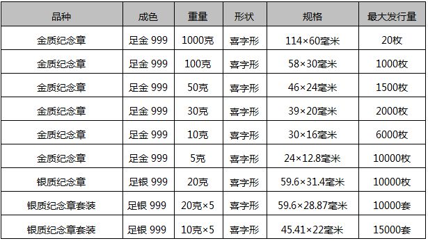 香港賽馬會生肖紀(jì)念版圖片及價格表概覽（2025年最新版）