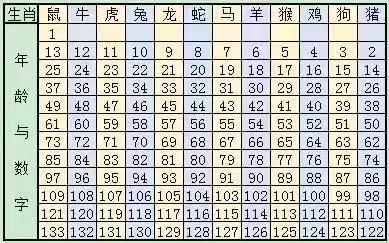 探索未來生肖奧秘，2025年十二生肖表圖片大全