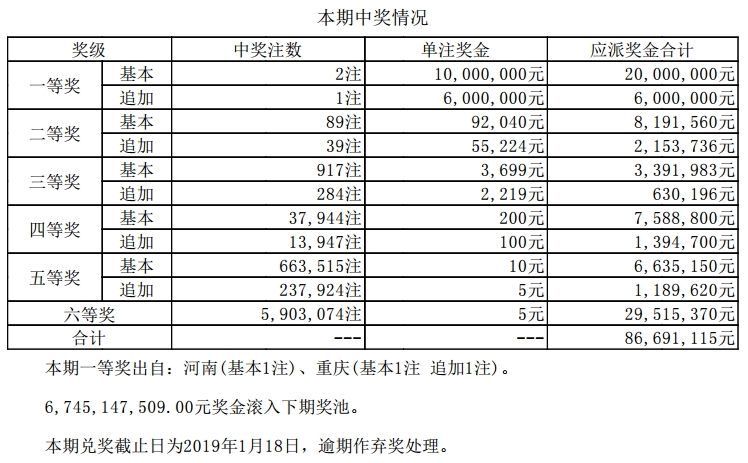 澳彩272期開獎歷史結(jié)果分析