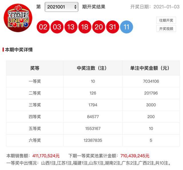 香港開彩開獎(jiǎng)本期結(jié)果查詢——今日最新資訊