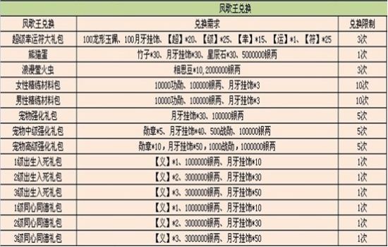 傲世武媚 第5頁
