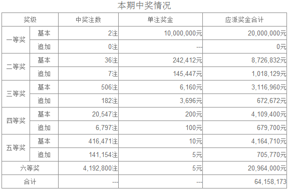 福建體彩31選7走勢(shì)圖綜合版大樂透開獎(jiǎng)結(jié)果——探索游戲的樂趣與挑戰(zhàn)