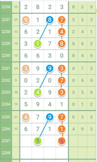 七星彩開獎號碼準(zhǔn)確規(guī)則詳解