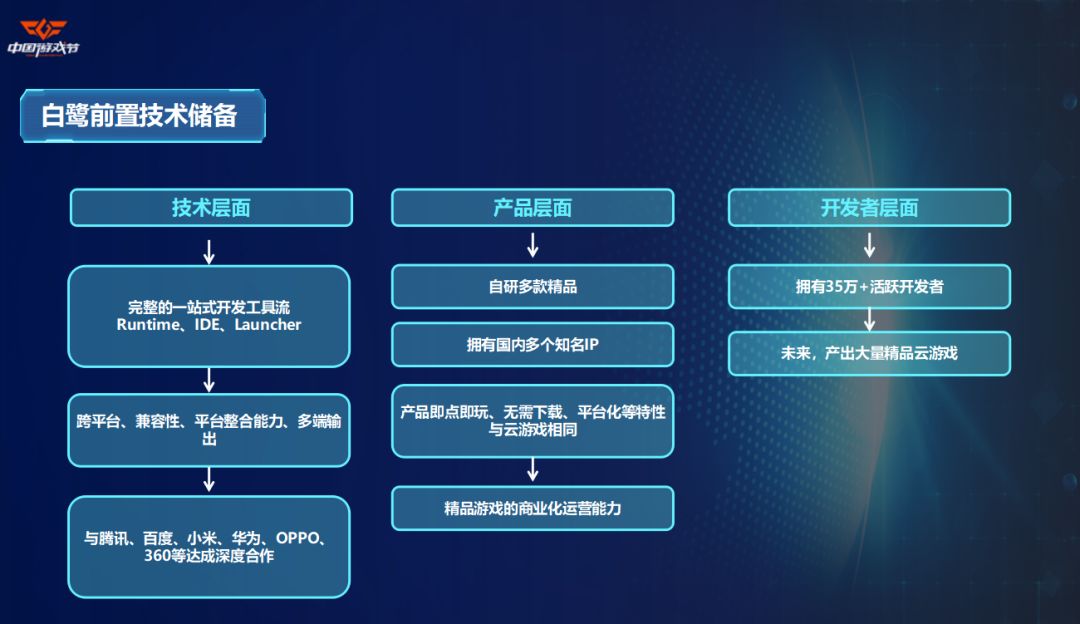 未來科技助力游戲行業(yè)，2025年資料大全開碼結(jié)果查詢最新系統(tǒng)介紹
