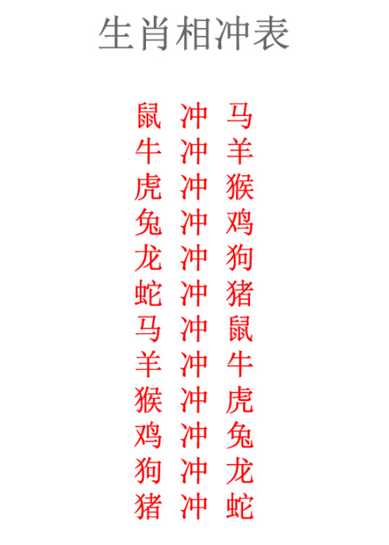 龍的生肖與生肖三合六合解析