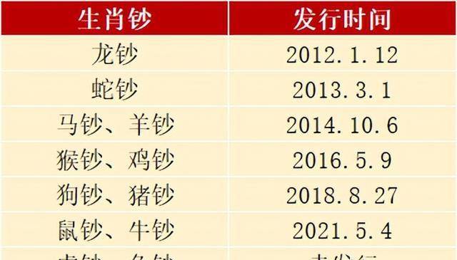 澳門十二生肖開獎結(jié)果查詢與今日開獎預(yù)測