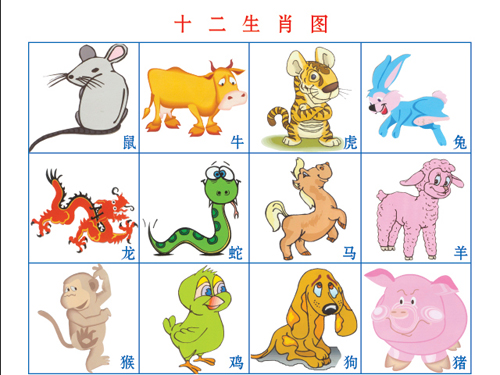 十二生肖的三合與六合，古老文化中的奧秘與和諧